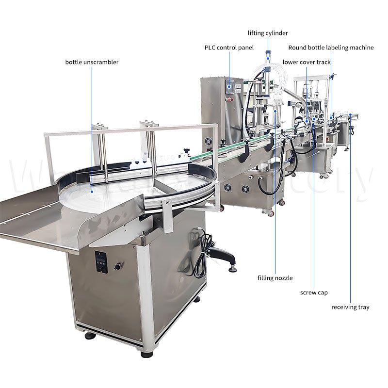 Bottle-sorting, filling, and screwing assembly line